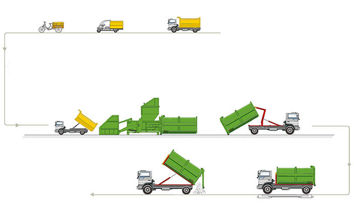 水平分體壓縮站 水平分體壓縮站